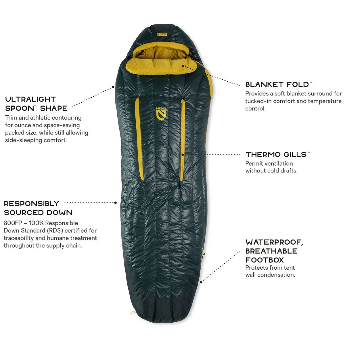 Promo ๐ NEMO Equipment Inc. Down Sleeping Bags Riff 30 Sleeping Bag: 30 Degree Down โ 9 Promo ๐ NEMO Equipment Inc. Down Sleeping Bags Riff 30 Sleeping Bag: 30 Degree Down โ - Image 7