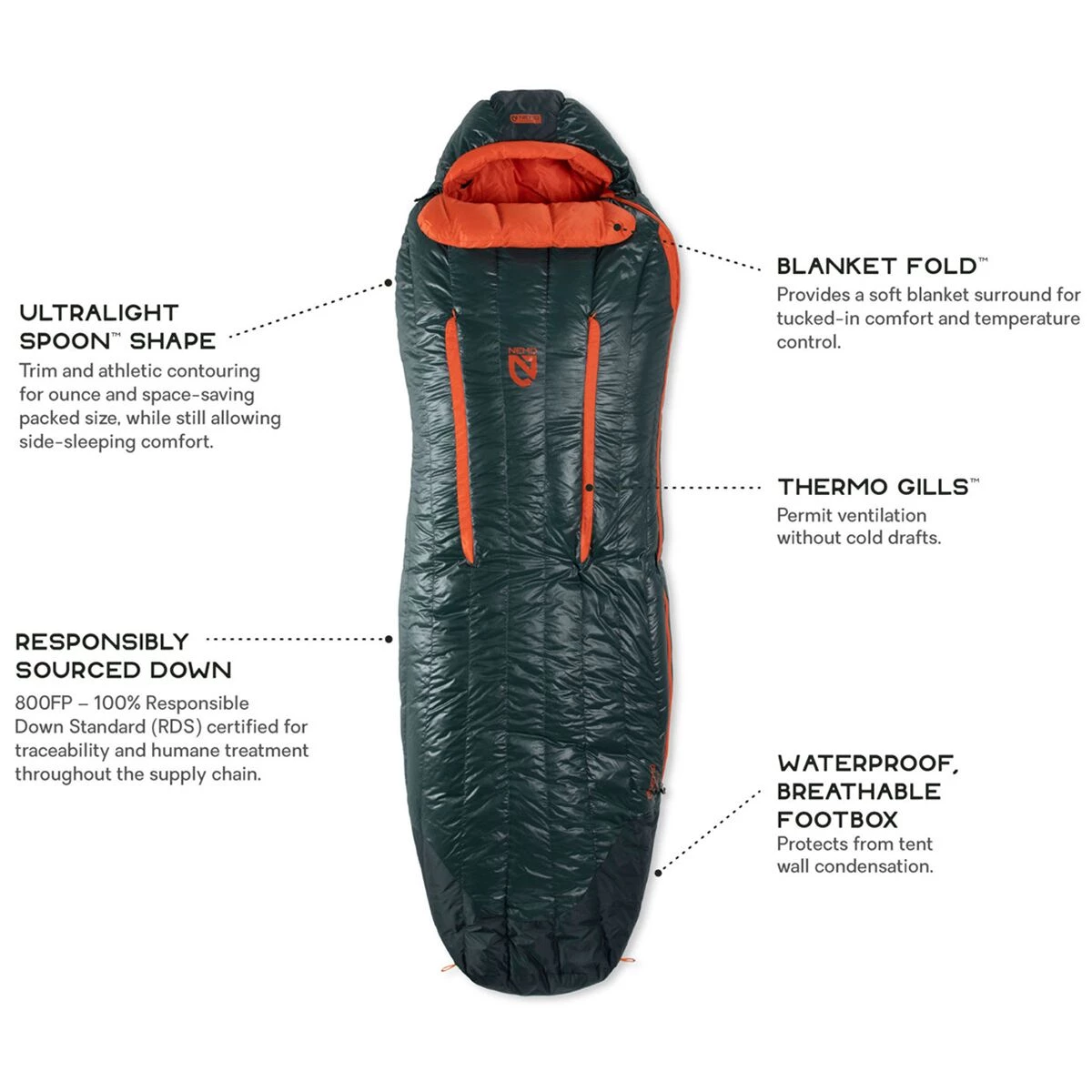 Outlet ๐ฅ NEMO Equipment Inc. Down Sleeping Bags Riff 15 Sleeping Bag: 15F Down ๐ 5 Outlet ๐ฅ NEMO Equipment Inc. Down Sleeping Bags Riff 15 Sleeping Bag: 15F Down ๐ - Image 3
