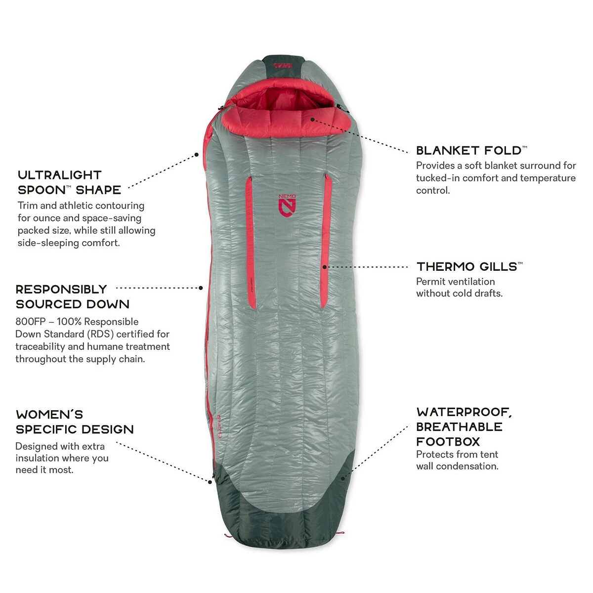 Discount ✔️ NEMO Equipment Inc. Down Sleeping Bags Riff 15 Sleeping Bag: 15F Down Women's 😀 4 Discount ✔️ NEMO Equipment Inc. Down Sleeping Bags Riff 15 Sleeping Bag: 15F Down Women's 😀 - Image 2